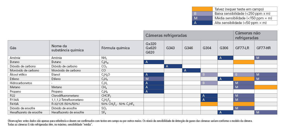 oil gas matrix_pt-BR.jpg